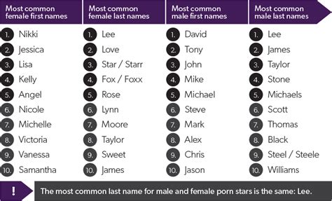 porn name|Pornstars by Name (A